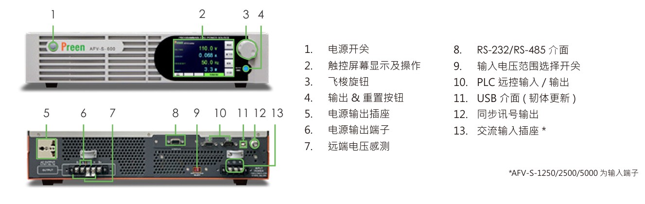 1761031240109208.jpg 面板說明.jpg