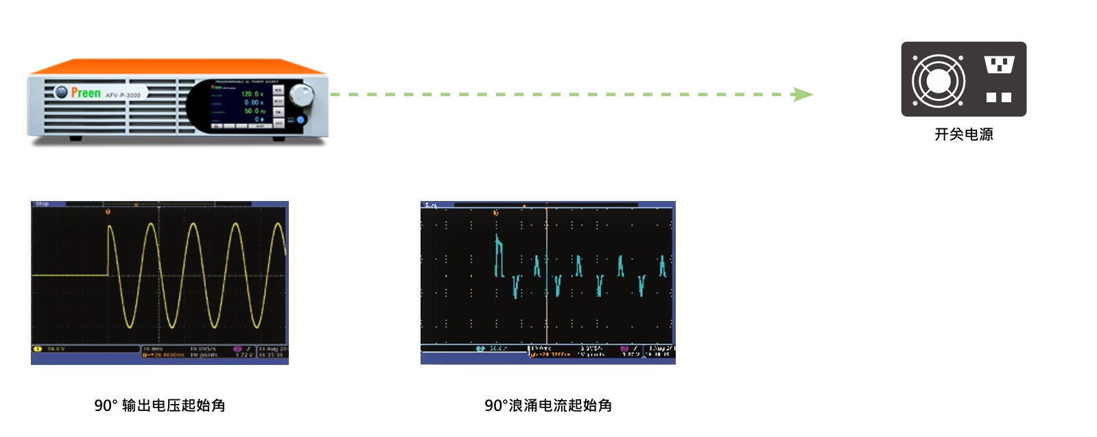 1761203512195194.jpg 適用于具有浪涌電流待測物,及輸出起始角&結束角設定.jpg