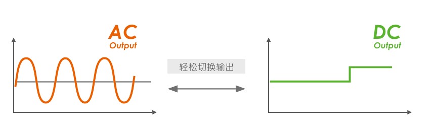 1761204127149231.jpg 直流輸出功能,一機兩用.jpg