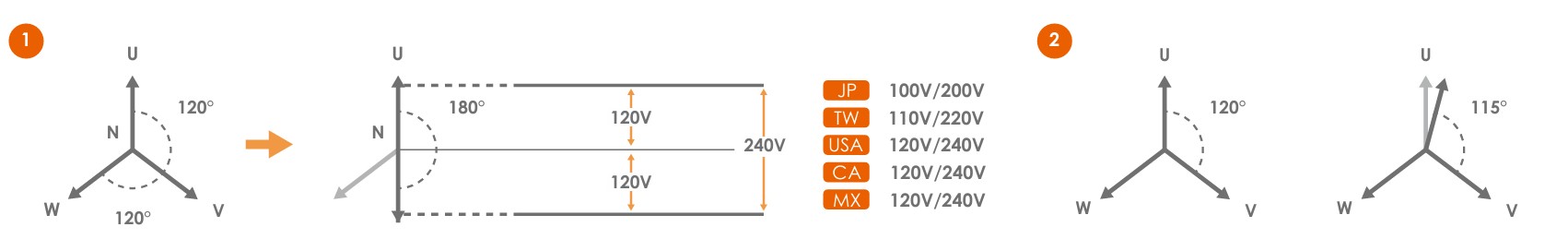 1761209631211245.jpg 相位角可調設定(選配).jpg